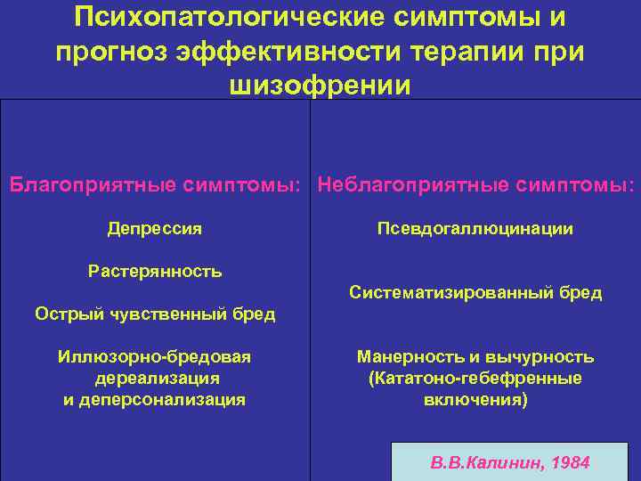 Психопатологические симптомы и прогноз эффективности терапии при шизофрении Благоприятные симптомы: Неблагоприятные симптомы: Депрессия Псевдогаллюцинации