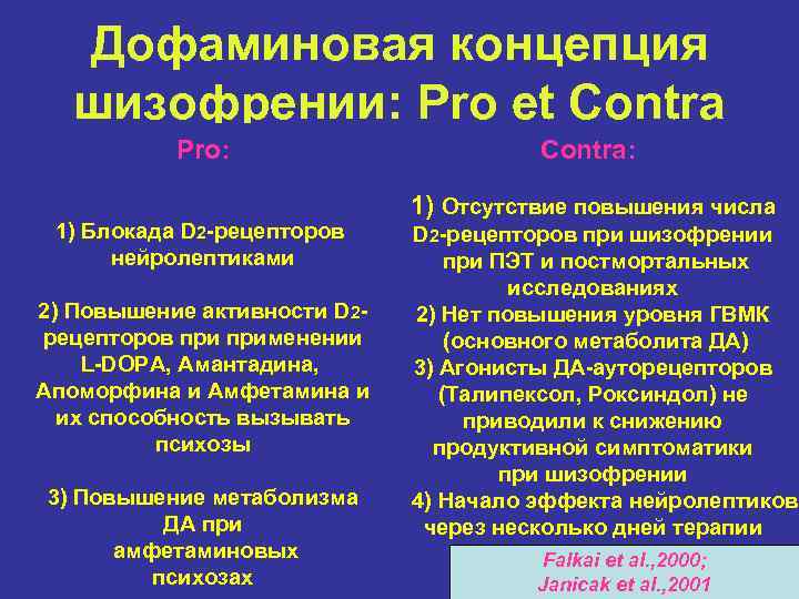 Дофаминовая концепция шизофрении: Pro et Contra Pro: 1) Блокада D 2 -рецепторов нейролептиками 2)