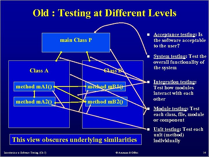 Old : Testing at Different Levels n n n Integration testing: Test how modules