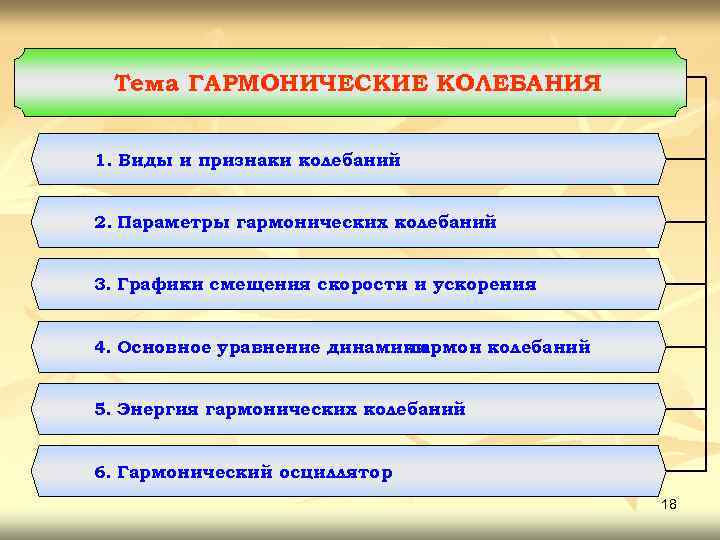 Тема ГАРМОНИЧЕСКИЕ КОЛЕБАНИЯ. 1. Виды и признаки колебаний 2. Параметры гармонических колебаний 3. Графики
