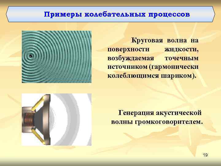 Примеры колебательных процессов Круговая волна на поверхности жидкости, возбуждаемая точечным источником (гармонически колеблющимся шариком).