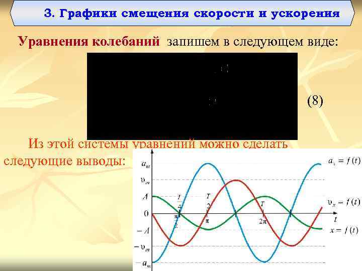 3. Графики смещения скорости и ускорения Уравнения колебаний запишем в следующем виде: (8) Из