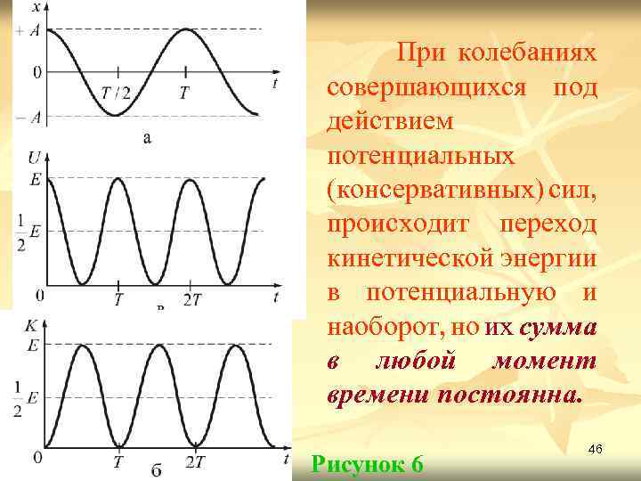 При колебаниях совершающихся под действием потенциальных (консервативных) сил, происходит переход кинетической энергии в потенциальную
