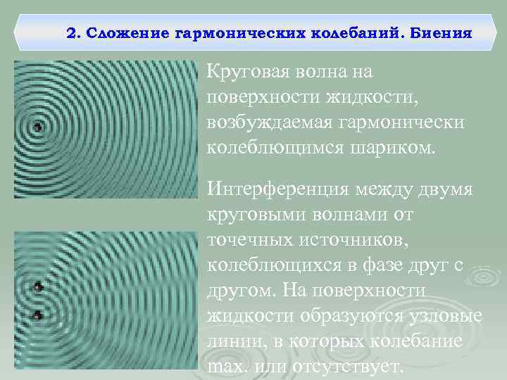 2. Сложение гармонических колебаний. Биения Круговая волна на поверхности жидкости, возбуждаемая гармонически колеблющимся шариком.
