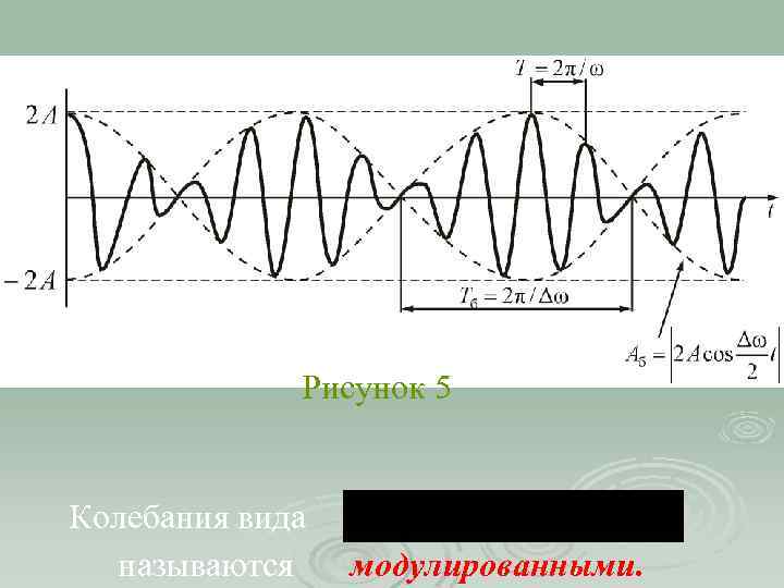 Рисунок 5 Колебания вида называются модулированными. 
