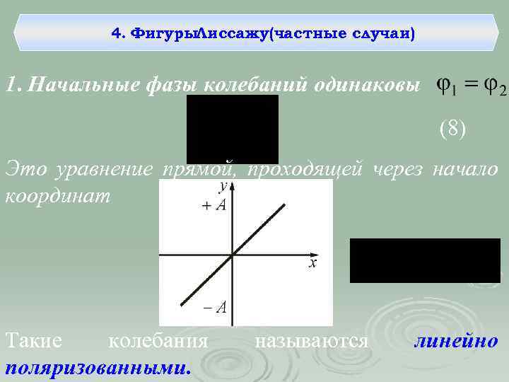 4. Фигуры. Лиссажу(частные случаи) 1. Начальные фазы колебаний одинаковы (8) Это уравнение прямой, проходящей