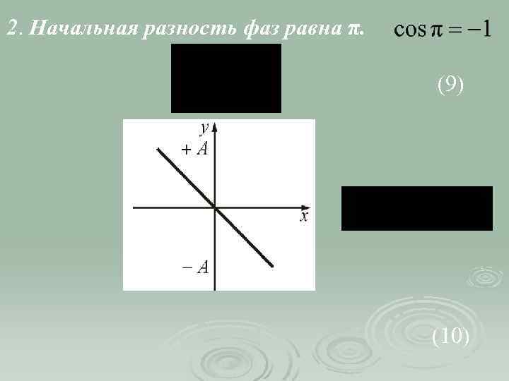 2. Начальная разность фаз равна π. (9) (10) 