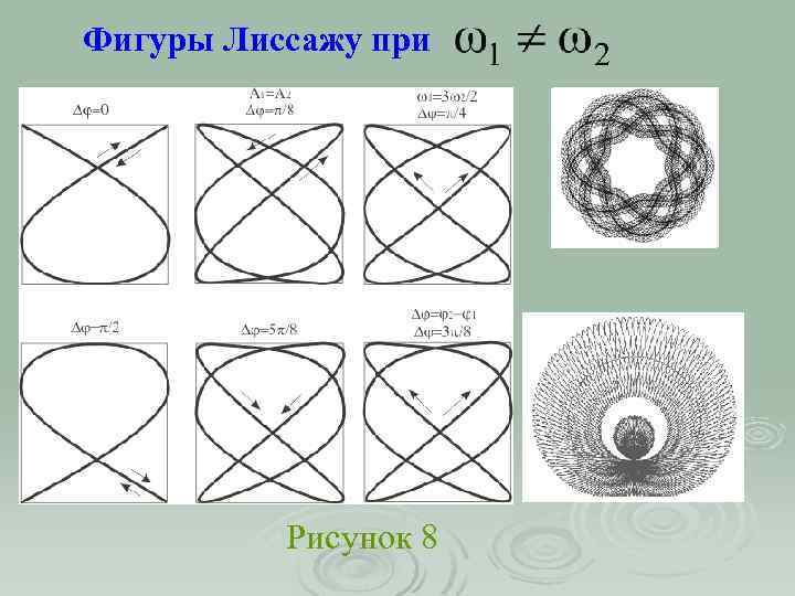 Нарисовать фигуру лиссажу