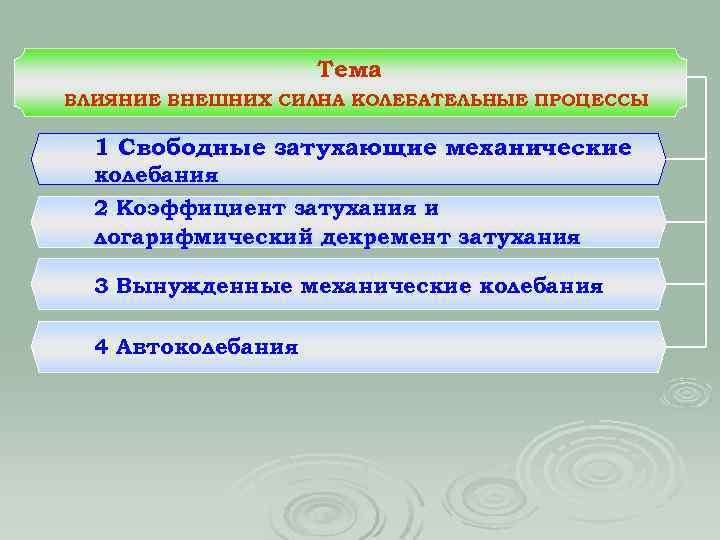 Тема. ВЛИЯНИЕ ВНЕШНИХ СИЛНА КОЛЕБАТЕЛЬНЫЕ ПРОЦЕССЫ 1 Свободные затухающие механические колебания 2 Коэффициент затухания