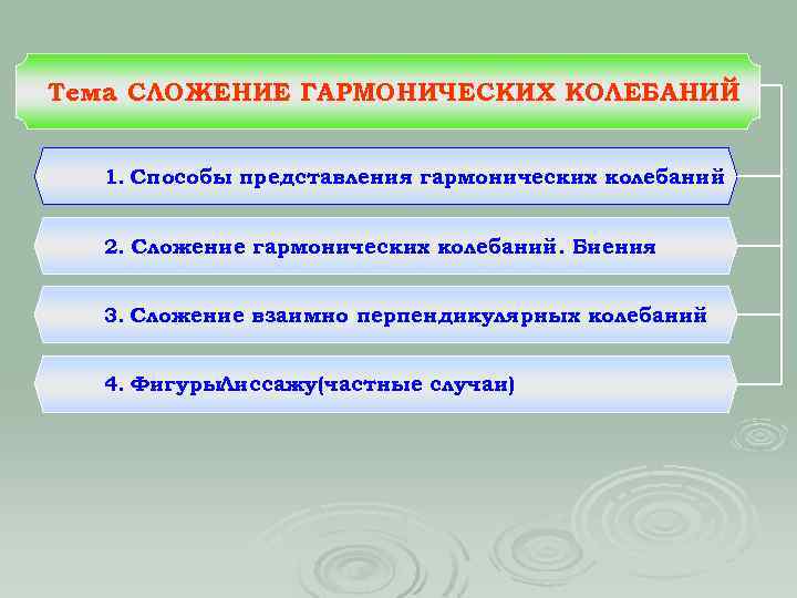 Тема СЛОЖЕНИЕ ГАРМОНИЧЕСКИХ КОЛЕБАНИЙ. 1. Способы представления гармонических колебаний 2. Сложение гармонических колебаний. Биения