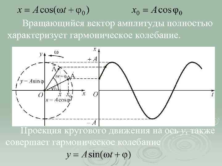 Модель гармонических колебаний