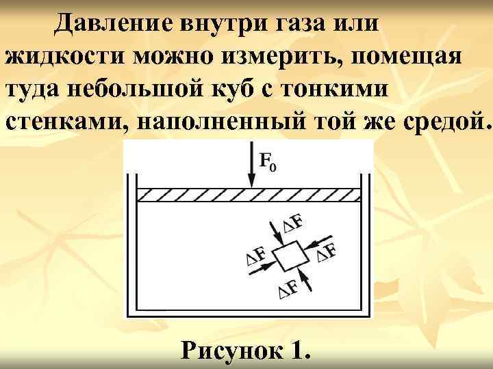 Давление внутри газа или жидкости можно измерить, помещая туда небольшой куб с тонкими стенками,