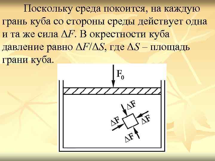 Поскольку среда покоится, на каждую грань куба со стороны среды действует одна и та
