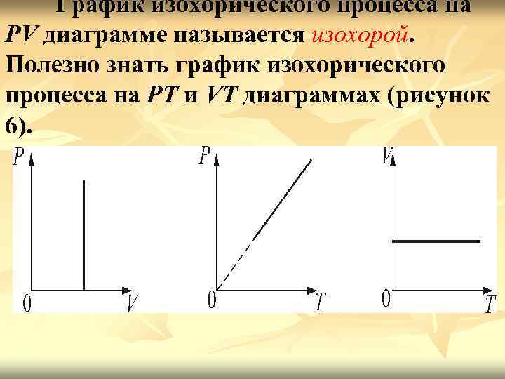 График изохорического процесса на РV диаграмме называется изохорой. Полезно знать график изохорического процесса на
