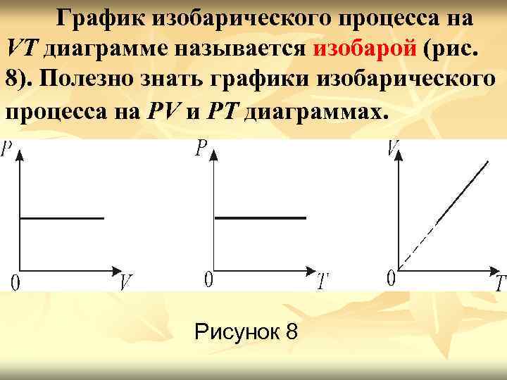 На vt диаграмме показан процесс изменения