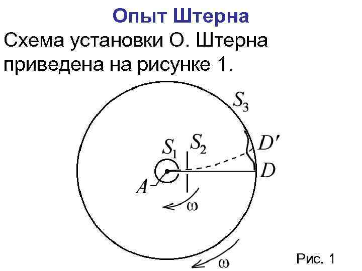 Опыт Штерна Схема установки О. Штерна приведена на рисунке 1. Рис. 1 