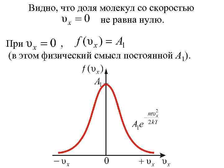 Видно, что доля молекул со скоростью не равна нулю. При , (в этом физический