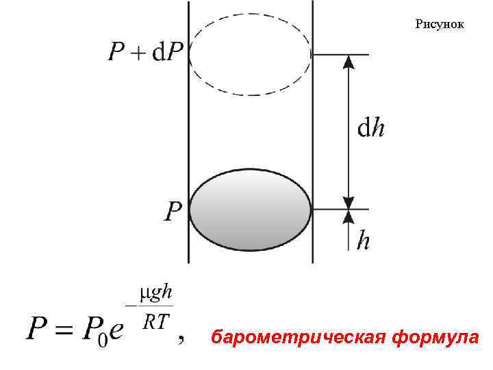 Рисунок барометрическая формула 