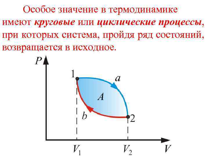 Особое значение в термодинамике имеют круговые или циклические процессы, при которых система, пройдя ряд