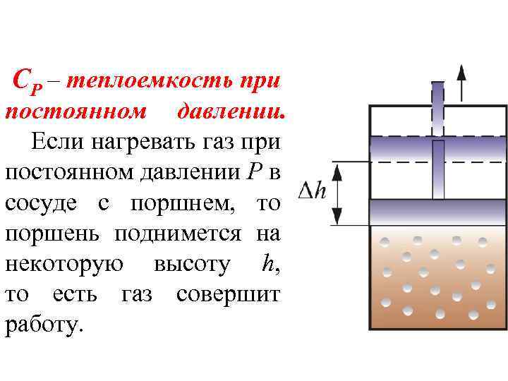 Теплоемкость при постоянном давлении