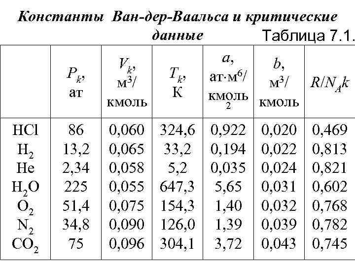 Табл 7 таблица 7