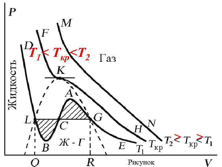 T 1< Tкр<T 2 > Рисунок > 