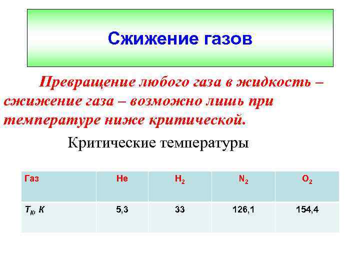 Сжижение газов Превращение любого газа в жидкость – сжижение газа – возможно лишь при