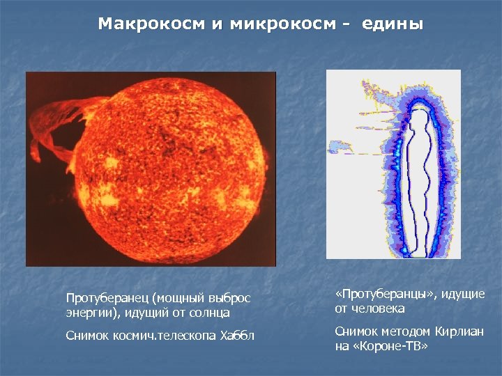 Макрокосм и микрокосм - едины Протуберанец (мощный выброс энергии), идущий от солнца «Протуберанцы» ,