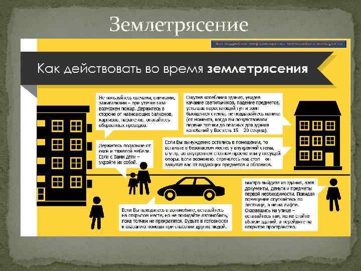 Землетрясение 