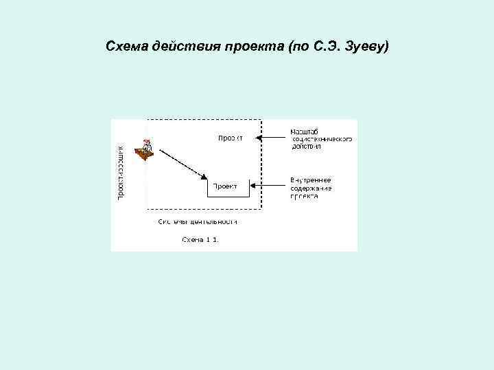 Схема действия проекта (по С. Э. Зуеву) 