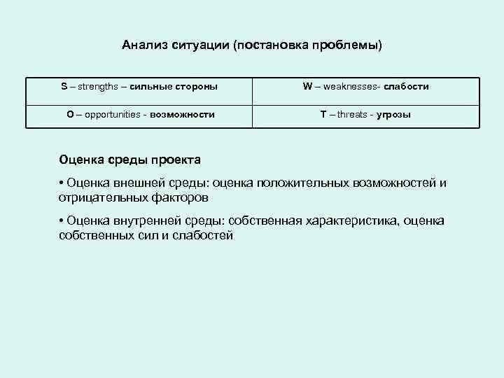 Анализ ситуации (постановка проблемы) S – strengths – сильные стороны W – weaknesses- слабости