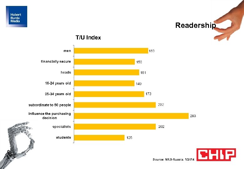Readership T/U Index Source: NRS-Russia. 1/2014 