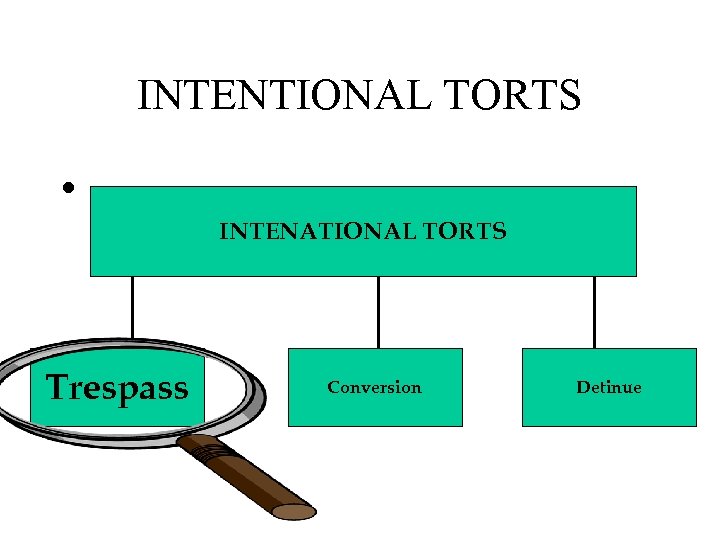 INTENTIONAL TORTS • INTENATIONAL TORTS Trespass Conversion Detinue 