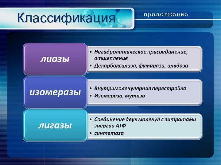 Классификация продолжение 