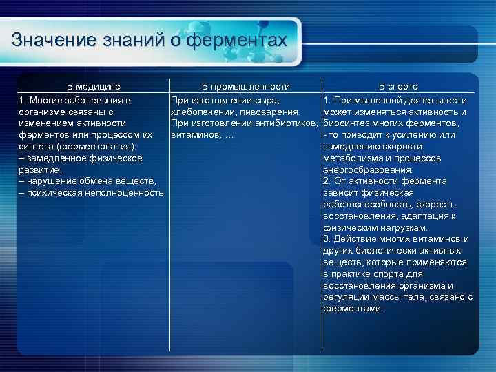 Значение знаний о ферментах В медицине 1. Многие заболевания в организме связаны с изменением