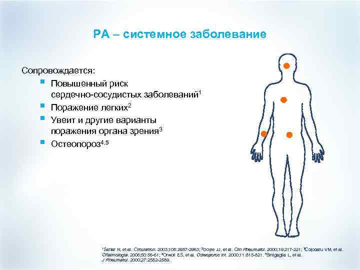 РА – системное заболевание Сопровождается: § Повышенный риск сердечно-сосудистых заболеваний 1 § Поражение легких2