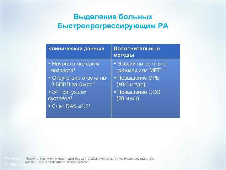 Выделение больных быстропрогрессирующим РА Клинические данные § Начало в молодом возрасте 1 § Отсутствие