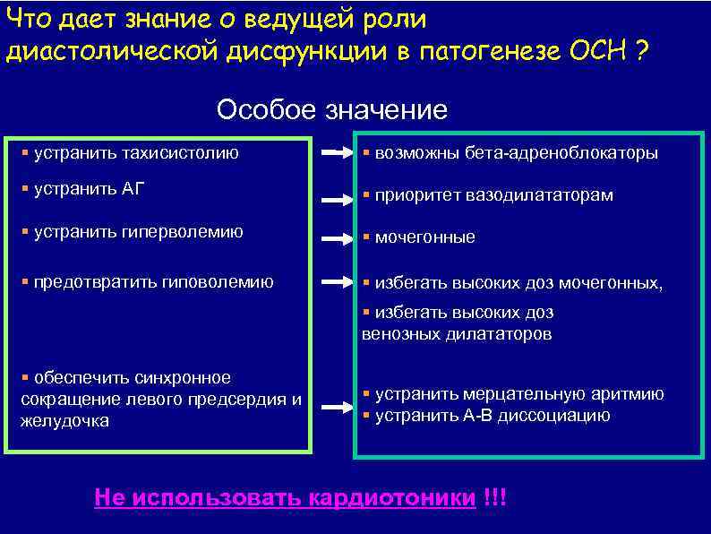 Что дает знание о ведущей роли диастолической дисфункции в патогенезе ОСН ? Особое значение