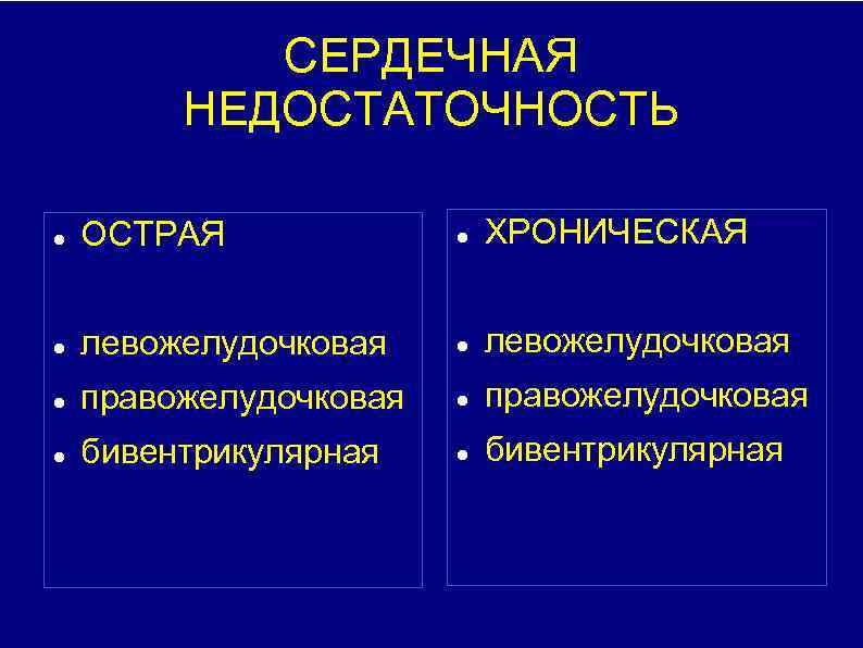 СЕРДЕЧНАЯ НЕДОСТАТОЧНОСТЬ ОСТРАЯ ХРОНИЧЕСКАЯ левожелудочковая правожелудочковая бивентрикулярная 