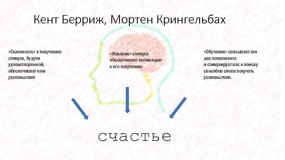 Кент Берриж, Мортен Крингельбах «Склонность» к получению стимула, будучи удовлетворенной, обеспечивает нам удовольствие «Желание»