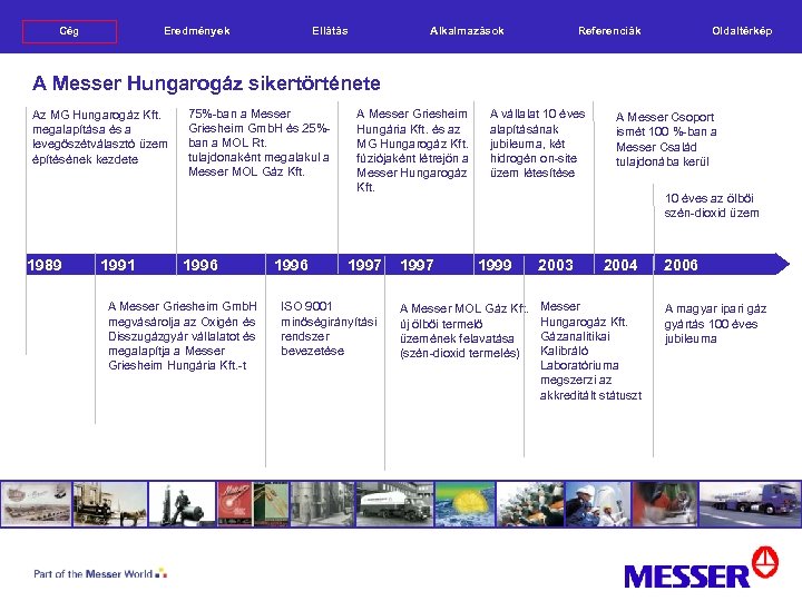 Cég Eredmények Alkalmazások Ellátás Referenciák Oldaltérkép A Messer Hungarogáz sikertörténete Az MG Hungarogáz Kft.