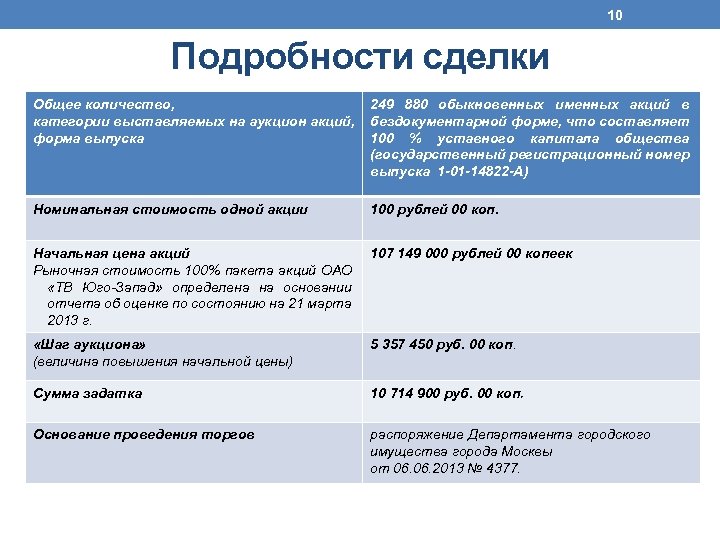 10 Подробности сделки Общее количество, категории выставляемых на аукцион акций, форма выпуска 249 880