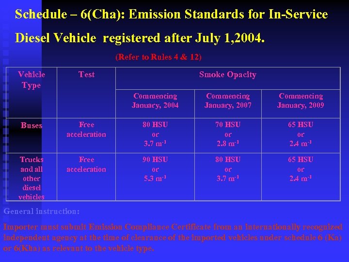 Schedule – 6(Cha): Emission Standards for In-Service Diesel Vehicle registered after July 1, 2004.