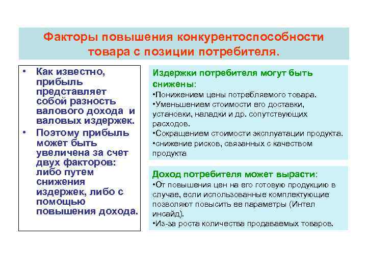 Факторы повышения конкурентоспособности товара с позиции потребителя. • Как известно, прибыль представляет собой разность