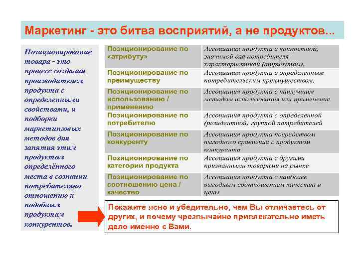 Маркетинг - это битва восприятий, а не продуктов. . . Позиционирование товара - это