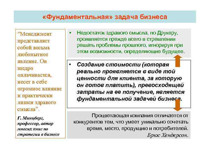  «Фундаментальная» задача бизнеса “Менеджмент представляет собой весьма любопытное явление. Он щедро оплачивается, несет