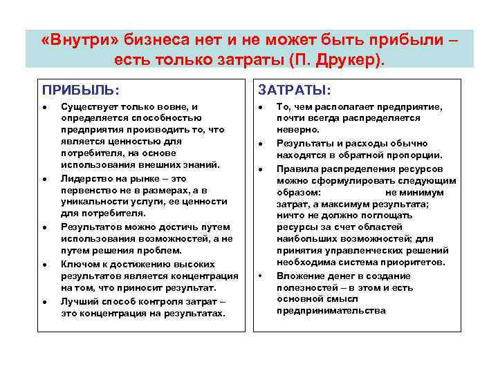  «Внутри» бизнеса нет и не может быть прибыли – есть только затраты (П.