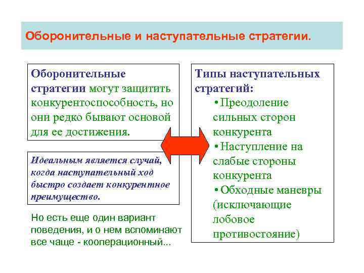 Оборонительные и наступательные стратегии. Оборонительные стратегии могут защитить конкурентоспособность, но они редко бывают основой