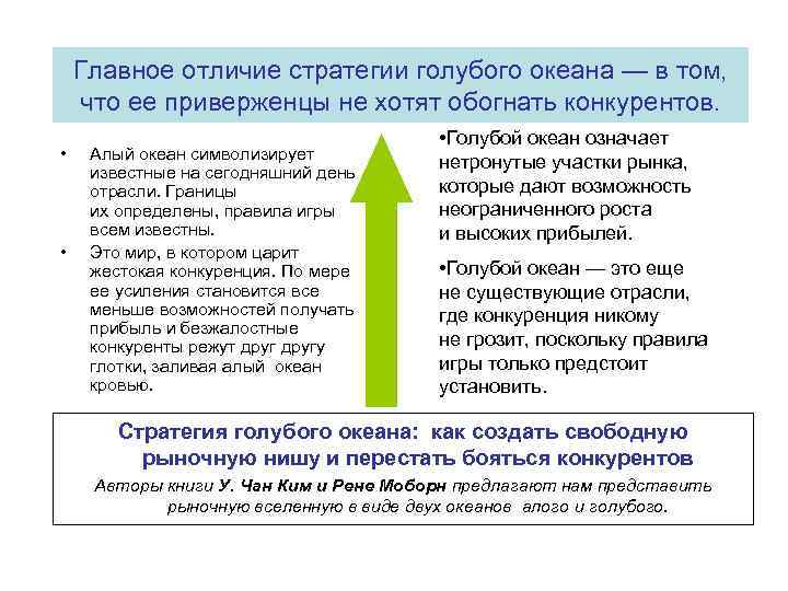 Главное отличие стратегии голубого океана — в том, что ее приверженцы не хотят обогнать