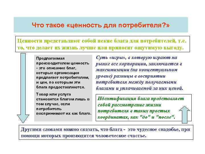 Что такое «ценность для потребителя? » Ценности представляют собой некие блага для потребителей, т.